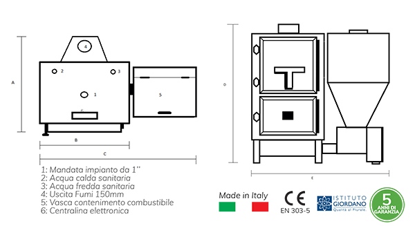 Dimensioni caldaia - Thermosan